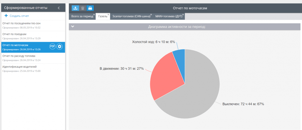 Отчеты_5.png Отчеты_5.png